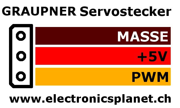 Graupner Servostecker Belegung