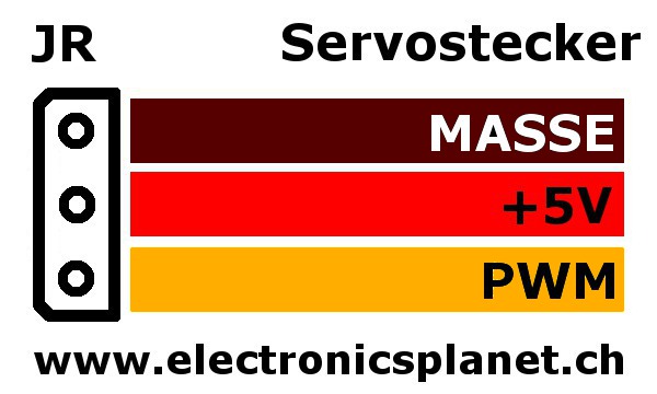 JR Servostecker Belegung