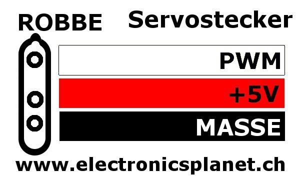 Robbe Servostecker Belegung