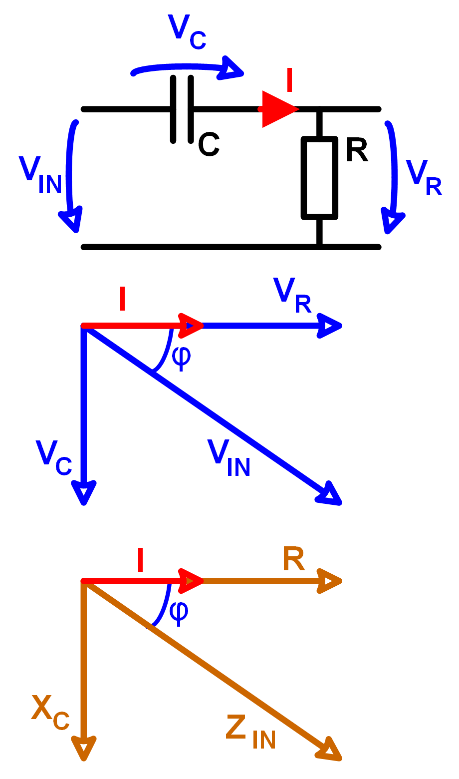 RC Hochpass Berechnen