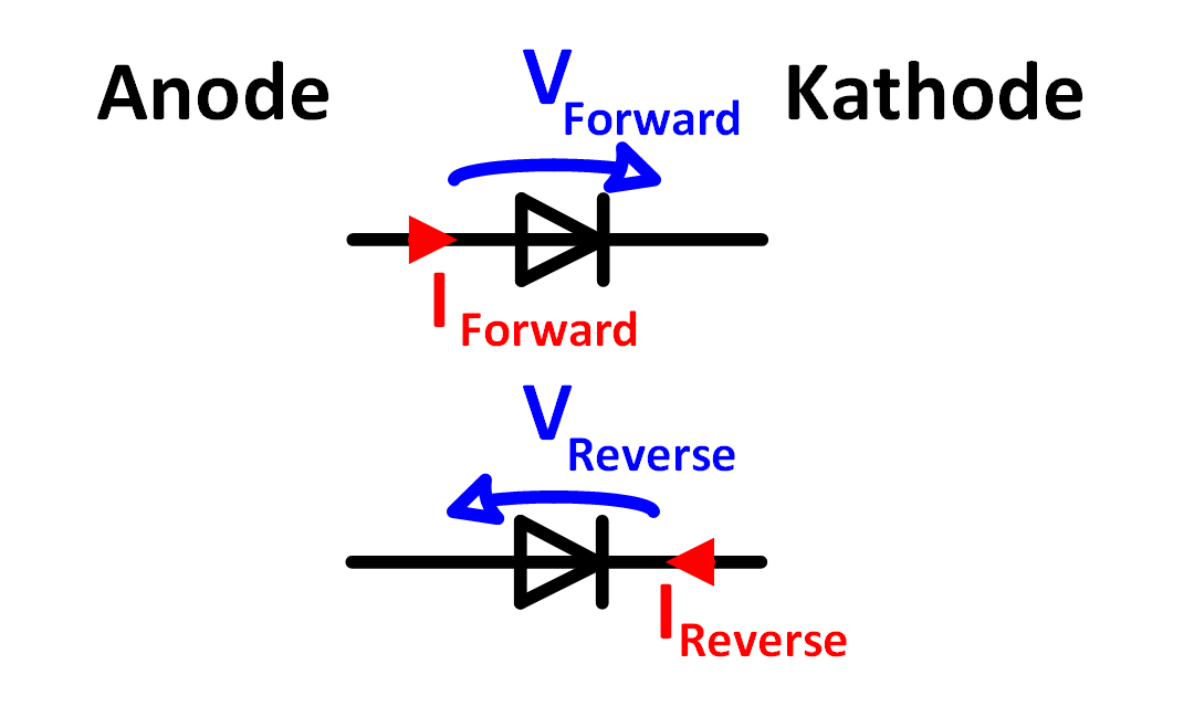 Pins and currents of the diode Forward und Reverse Current description.