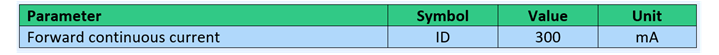 Absolute Maximum ratings of a diode. Extraction form a datasheet