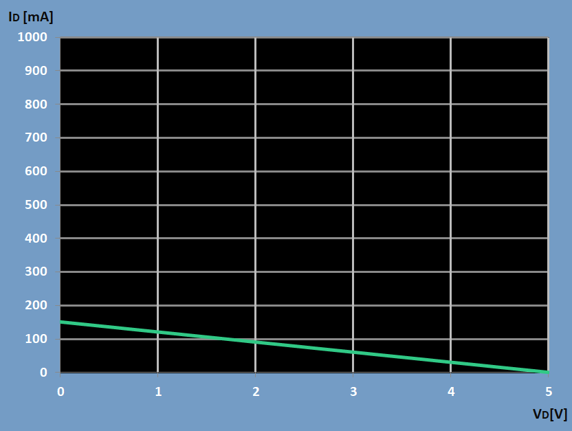 How to define points on the linear function shaped characteristics of R