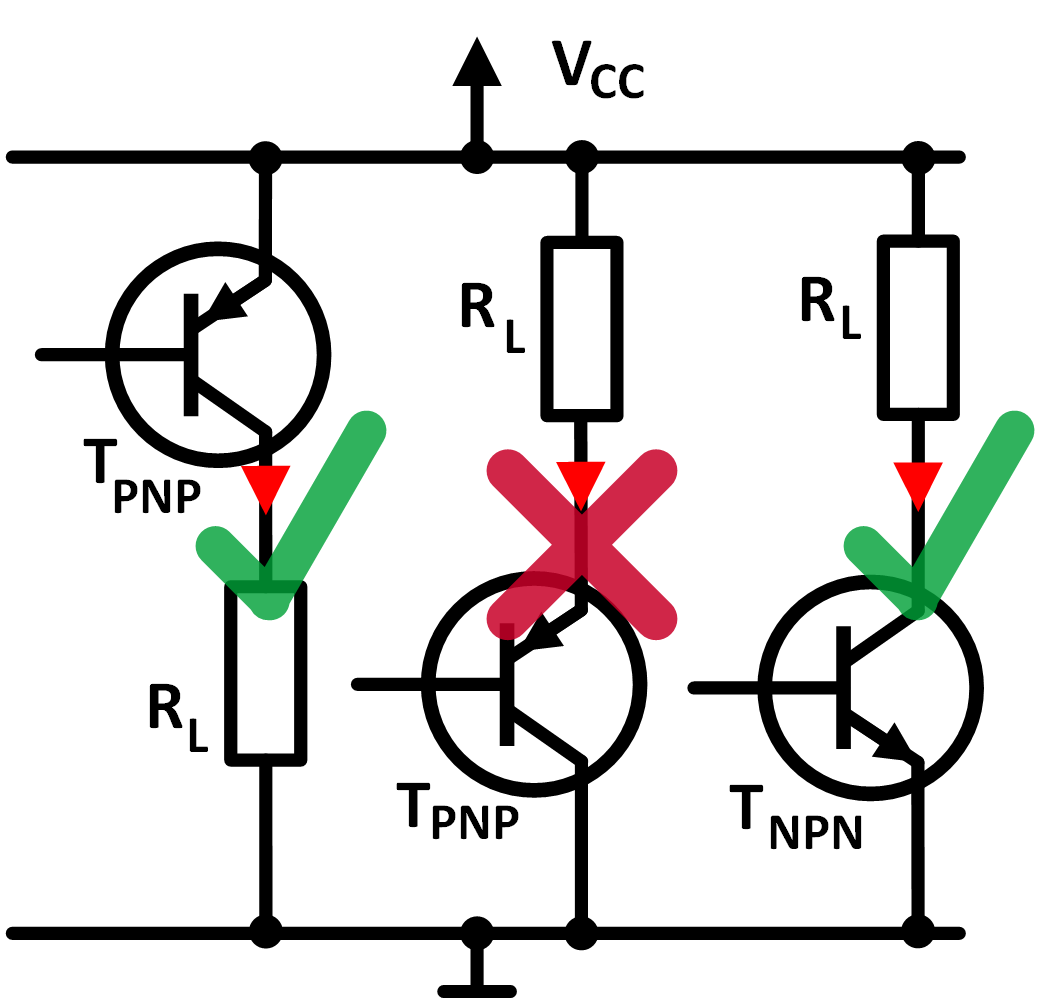 The PNP transistor has to be posarized right in switch mode. The picture shows correct and incorrect ways of assembly