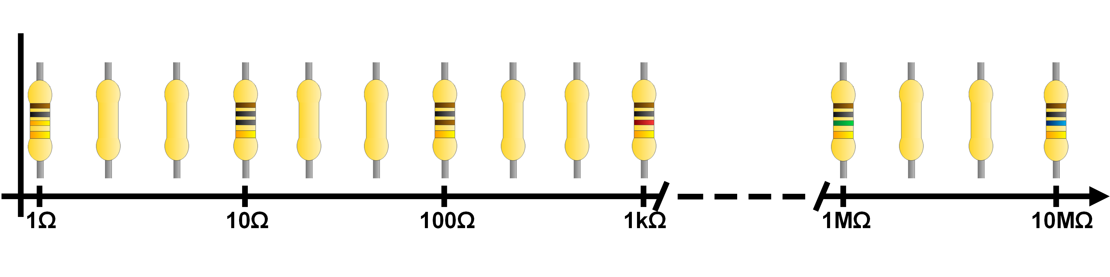 Number of resistors in each decade, without color code