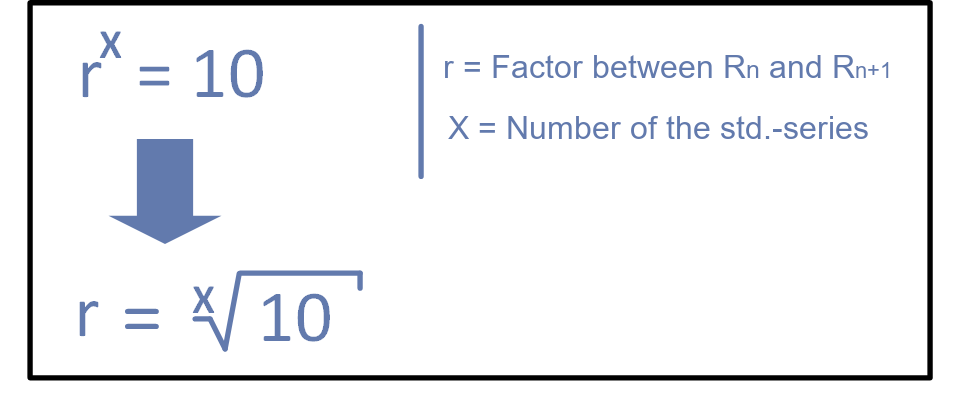 Formula of r