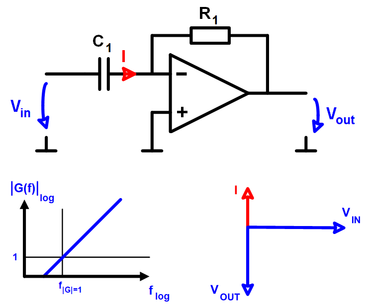 Operationsverstaerker invertierender Differenzierer