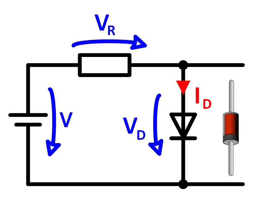 Typical persecution Abandonment Diode in forward and reverse bias