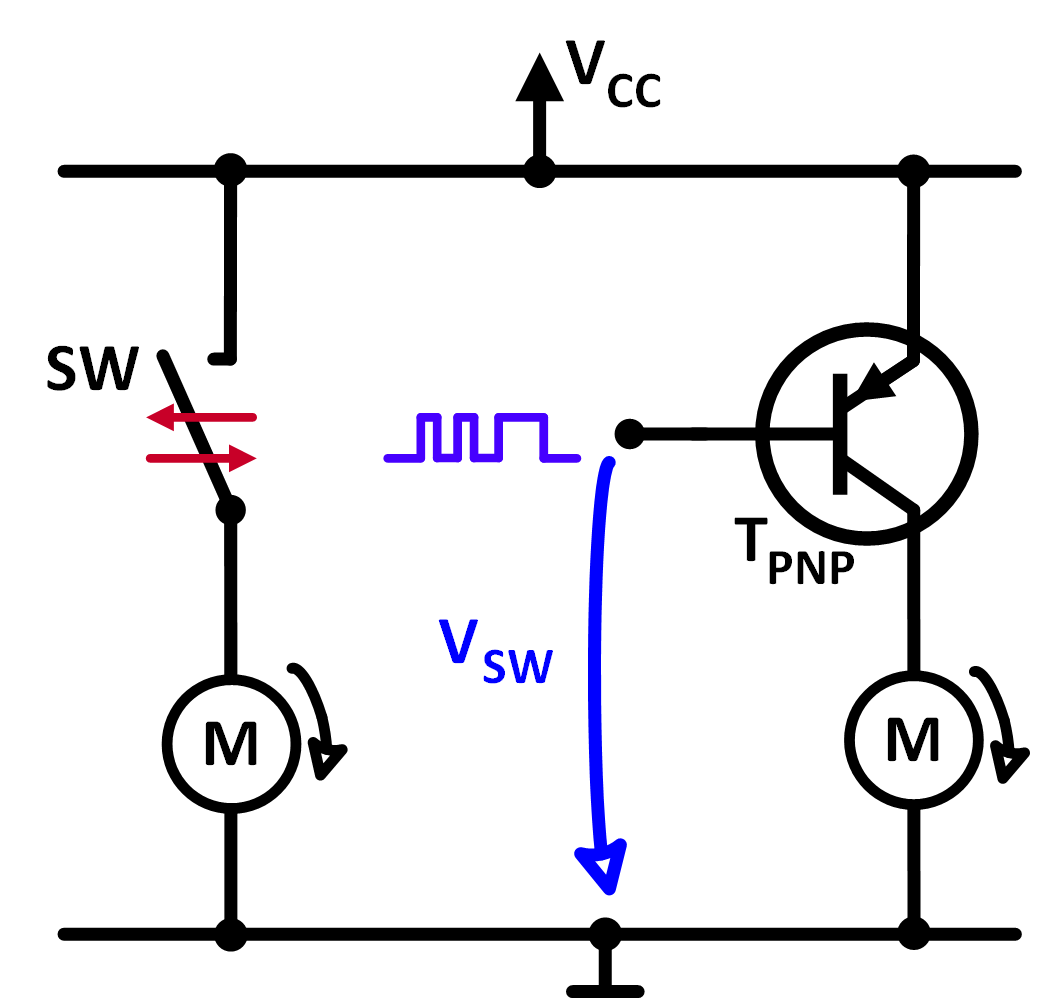 A switch can be replaced by a transistor. With the PNP transistor the transistor is always connected to Vcc.